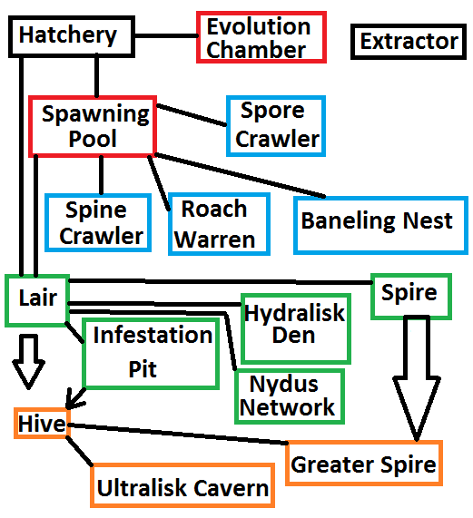 Starcraft 2 Legacy Of The Void Counter Chart